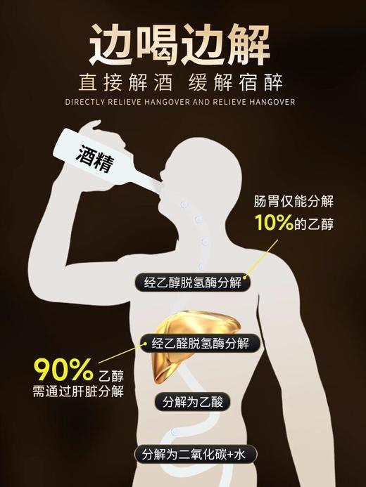 GreenNaturalPure解酒酶片剂 10粒/盒 效期27.4月 商品图3