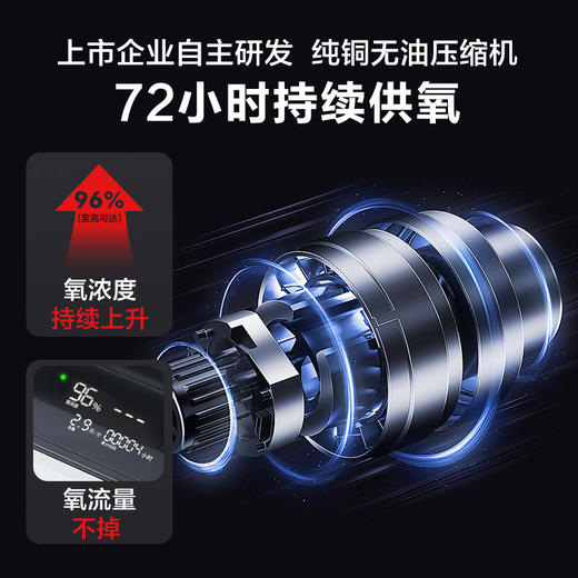 可孚制氧机家用吸氧机老人慢阻肺医用级氧气5L雾化一体机静音KF08 商品图4