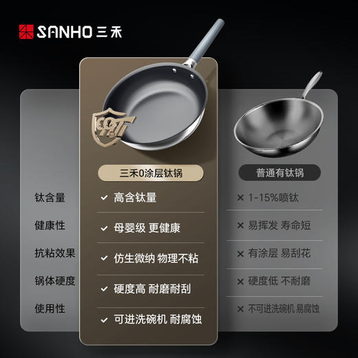 三禾0涂层有钛煎锅煎牛排煎鸡蛋煎锅电磁炉通用 商品图2