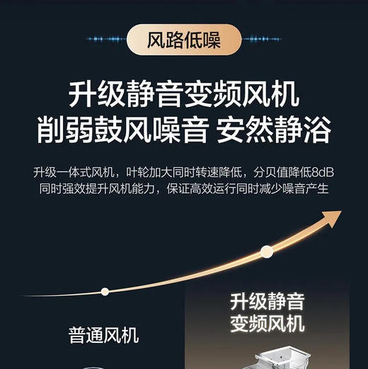 海尔（Haier）热水器 JSQ31-16KL7PROFU1 商品图4