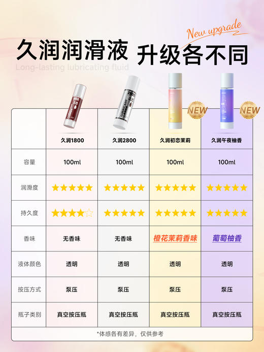 【情趣用品】谜姬 久润男性专用系列二代润滑液100ml【控价产品，先联系负责人备案，再申请白名单】 商品图2