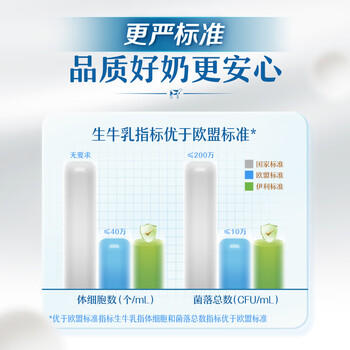 伊利严选牧场纯牛奶 250ml*16盒 全脂牛奶 礼盒装新老包混发 1月底产 /水饮冲调 /常温奶 /基础牛奶 商品图6