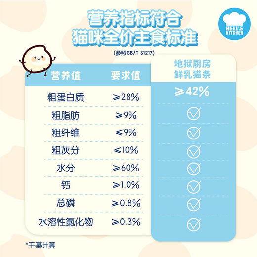 地狱厨房鲜乳猫条鱼籽猫条噜噜条湿粮拌粮营养猫零食4*14 商品图3