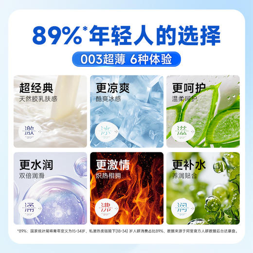 【专利单手秒开】SIKI私激安全套加全系列玻尿酸润滑液，一润到底全程丝滑不尬场 商品图2