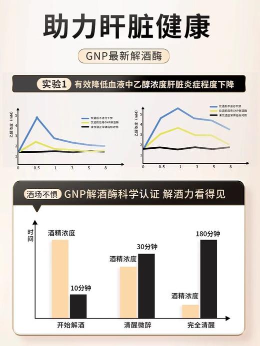 GreenNaturalPure解酒酶片剂 10粒/盒 效期27.4月 商品图2