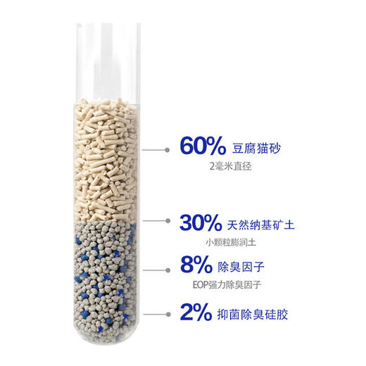我自有山海 豆腐猫砂猫咪超细清香型混合猫砂强力除臭2mm可冲厕所 商品图2