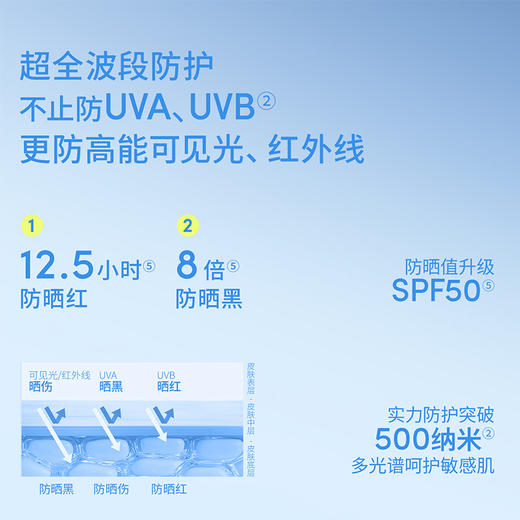【防晒】Evereden/安唯伊春夏防晒专场 SPF50+高倍盾护防晒乳大黄蜂50g SPF50便携舒红补水高倍防晒棒 水感纯物理防晒pro  水凝清润物理防晒气垫15g【跨境商品，不支持7天无理由】 商品图10