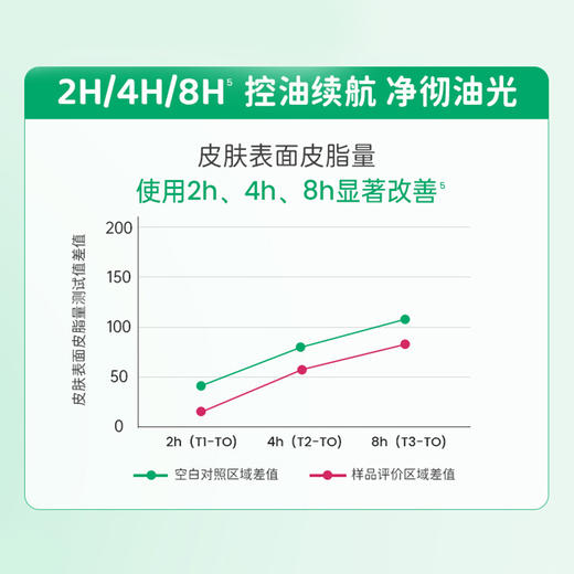 热卖爆品HelloKitty联名款ilso黑头导出液水/闭口水一苏溶解闭口粉刺收缩毛孔 商品图11