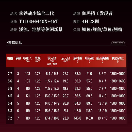 伽玛精工拿铁战二代极轻小综合鱼竿手竿超轻超硬钓鱼竿 商品图1