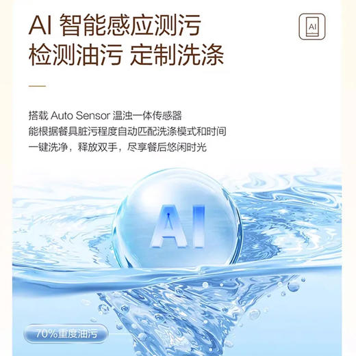 海尔（Haier）洗碗机 EYBW14586BBU1 商品图9