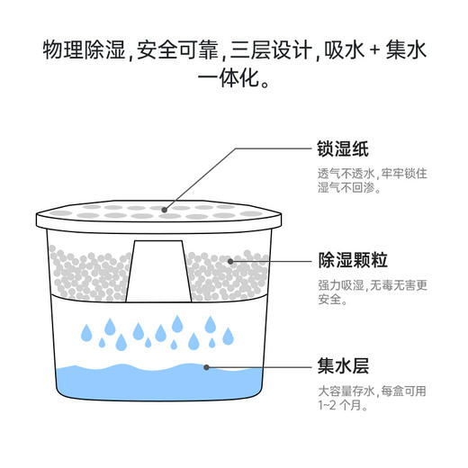 Fertig碧灿除湿干燥盒➕1元换购碧灿除湿干燥盒1盒（无香/蓝风铃香随机发货不可指定） 商品图5