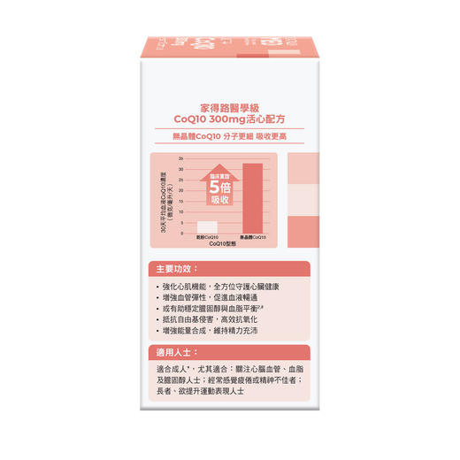 医学级CoQ10 300mg 活心配方 30粒（香港直邮/2周左右到货） 商品图3