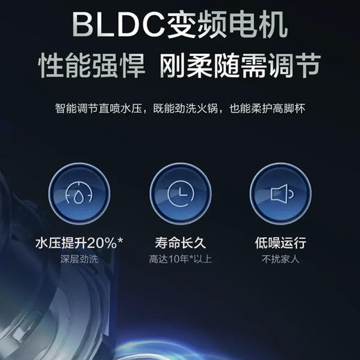 海尔（Haier）洗碗机 EYBW1758PGHU1 商品图7