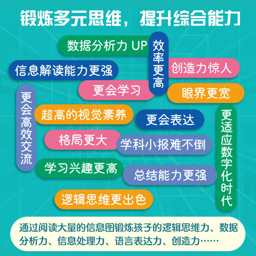 DK图解万物 商品图3