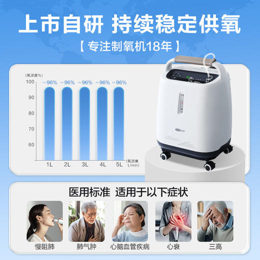 可孚制氧机家用吸氧机老人慢阻肺医用级氧气5L雾化一体机静音KF08 商品图1