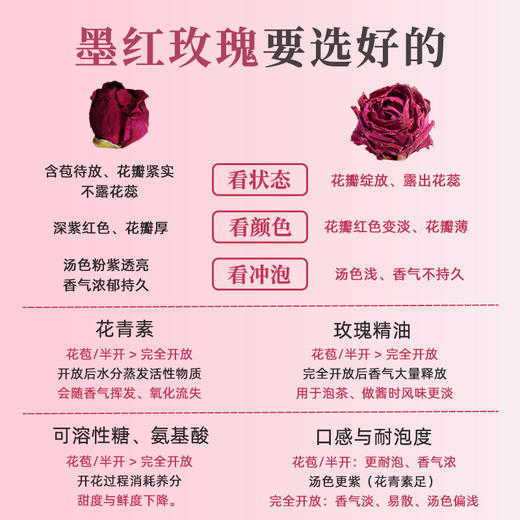 冻干墨红玫瑰花苞云南玫瑰食用玫瑰花茶重瓣无熏硫大朵头茬花花茶 商品图4