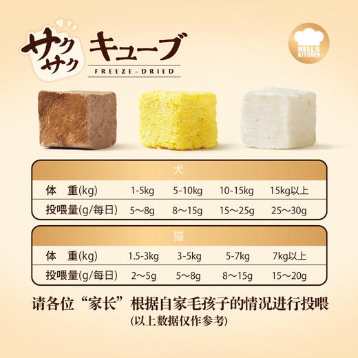 地狱厨房鸡小胸冻干鸭小胸大满足鳕鱼冻干小银鱼冻干鸡肉冻干批发 商品图2