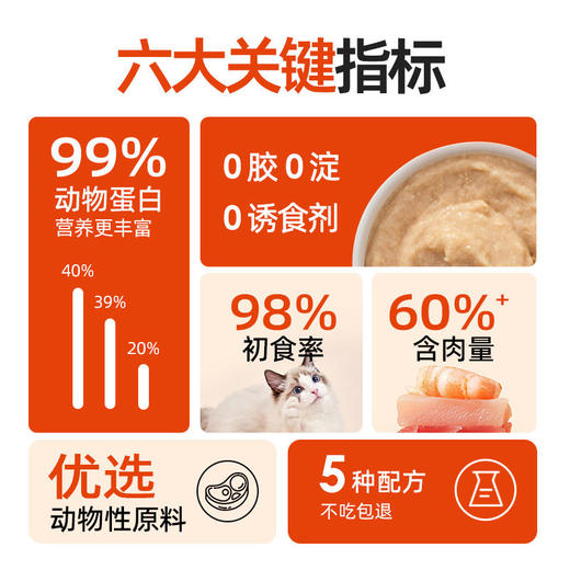 猫太郎猫条宠物猫零食酱包补水营养猫条流质成幼猫罐头湿粮肉酱条 商品图2