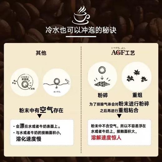 AGF 速溶黑咖啡粉经典原味绿罐80g Blendy速溶美式咖啡 商品图1