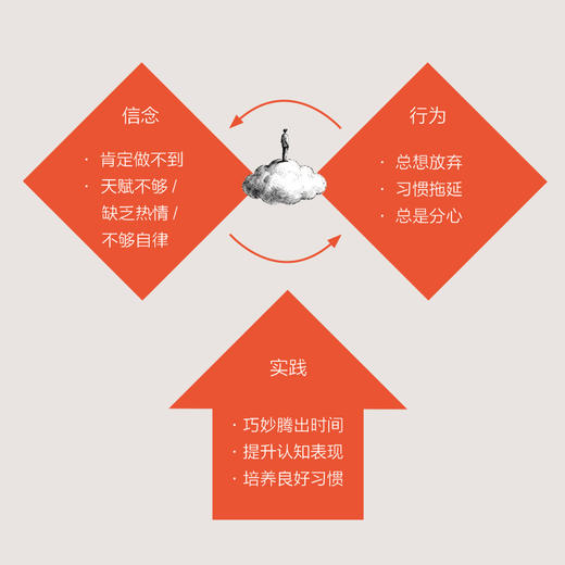 韧性练习:达成目标的思维与行动指南 商品图3