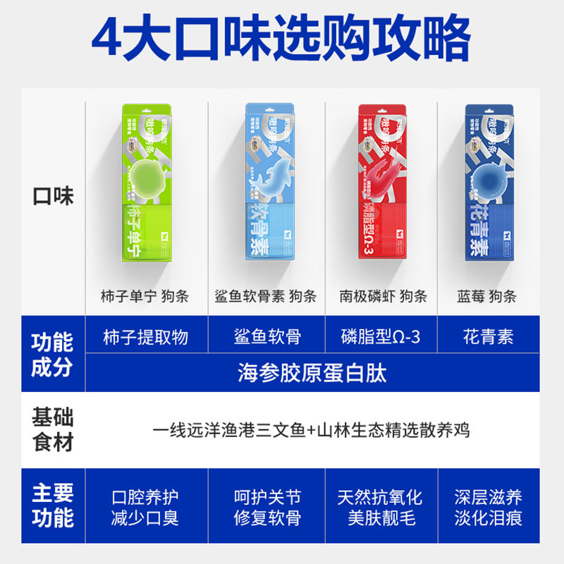 嗷呜狗条详情_01