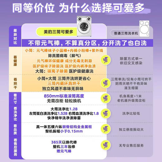 美的（Midea）可爱多滚筒洗衣机全自动 带烘干洗烘一体 11KG三筒内衣洗 三桶年度机皇MD11DDEX 商品图1