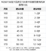 💰原价59.9/盒，现开团49.9/2盒❗🐮线下品牌货！【M260156线下品牌货10A莱卡抑菌软眠棉内裤】‼️✔️给娃选内裤千万不能将就！一盒三条装！花色随机发🉑选男女生！ 商品缩略图7