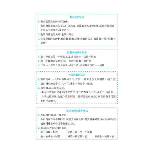 “黄冈小状元”《口算速算练习册》+《同步计算天天练》+《解决问题天天练》（共3本）1-6年级下册 人教版 商品图9