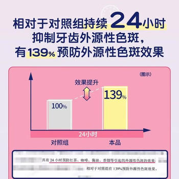 皓乐齿（Ora2）亮白牙膏天然薄荷140g*3套装 减轻口臭 有效去渍 去黄 清新护龈 商品图4