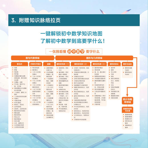 课本里不可不知的100个数学知识点（初中篇）人大附中数学团队打造人手*的初中数学宝典初中数学知识点工具 商品图4
