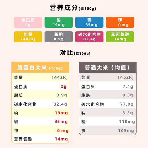 费瑞能 脱蛋白大米真粒米0蛋白质非淀粉米低蛋白大米 商品图2