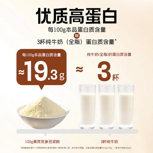 【品牌直营】新品上市 南方黑芝麻 黄芪党参豆浆粉 210g 甄选好食材 同款：买3赠1，买5赠2！ 商品图1