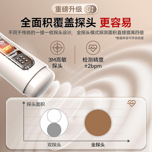 可孚胎心仪监测监护仪孕妇家用无辐射听胎心动超声多普勒院线同款 商品图1