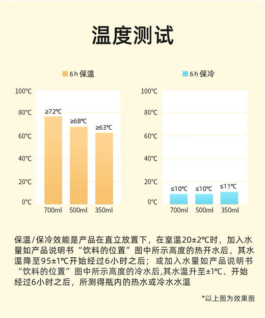 膳魔师保温杯350ml /500ml JNLs350 轻量办公室学生外出携带保温保冷杯 商品图3