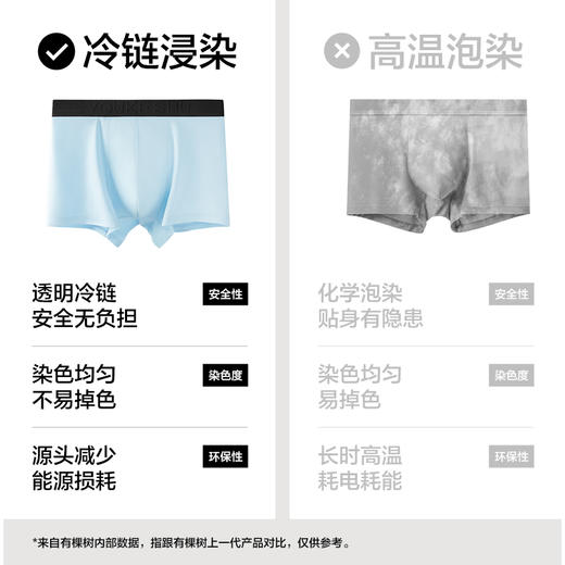 【有棵树 】 纯棉抗菌男士平角内裤YSAU1168 商品图4