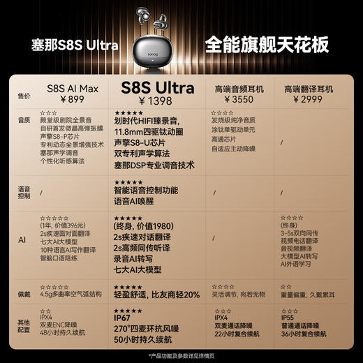 Sanag塞那 S8SUltra耳机 S-S8SUltra-CL 商品图7