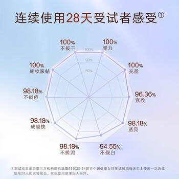 怡丽丝尔【官方正品】金管防晒35mlSPF30+防晒霜室外高倍母亲节礼物 商品图4