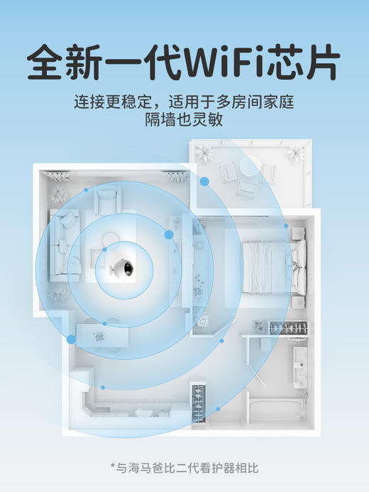 【4K看护】海马爸比二代焕新版&Plus婴儿看护器 4K超高清看护机监控（二个版本可选） 商品图6