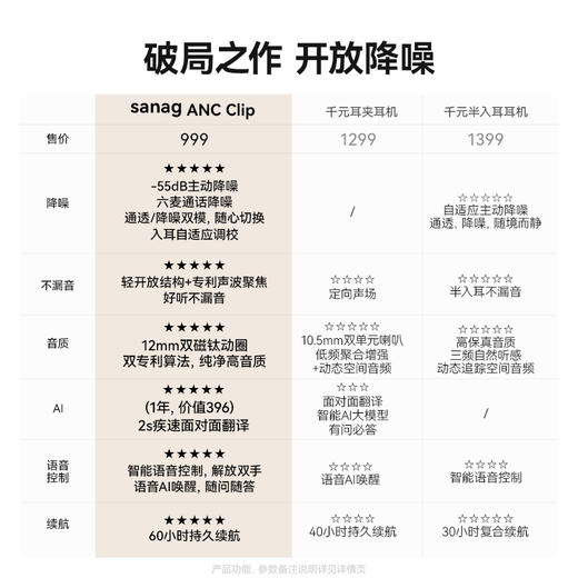 【主动降噪】塞那ANC Clip蓝牙耳机耳夹开放式无线2026新款Ai翻译 商品图3