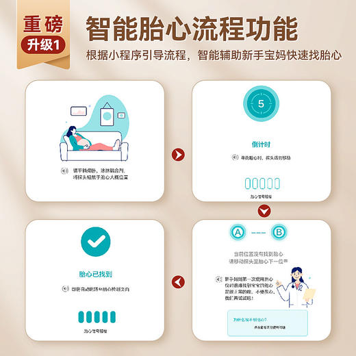 可孚胎心仪监测仪监护仪孕妇家用无辐射超声多普勒孕期听胎心胎动 商品图1