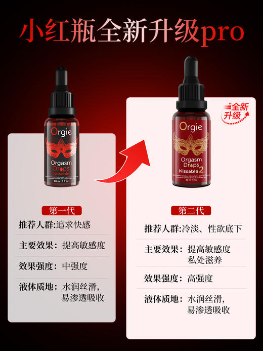 Orgie 小红瓶二代30ml 快感增强液 可舌恬 商品图1