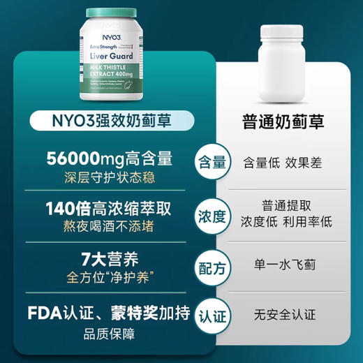 【春季养肝黄金期】【首团福利2瓶装立省20元 4瓶装立省60元】NYO3挪威护肝片  140倍高含量奶蓟草  帮助滋养肝脏清除体内垃圾  减轻身体负担~ 商品图1