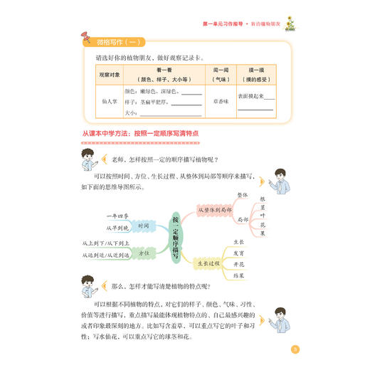 《黄冈小状元 同步作文》 1-6年级下册 2026年春季 商品图9