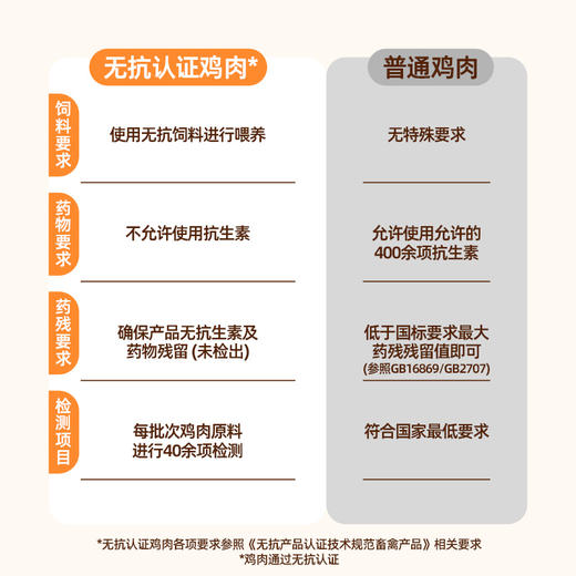 头厨香煎山茶油鸡排鸡胸肉非油炸儿童健康轻食冷冻速食半成品 商品图5