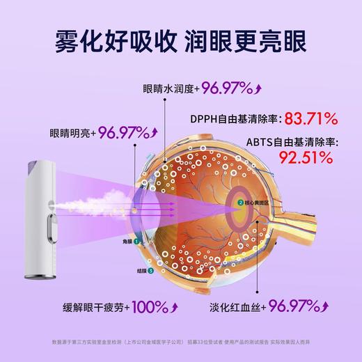 【护理必备】三甲医眼科专家徐琼推荐/升级双抗麦角硫因护眼仪（小张自用推荐） 商品图3