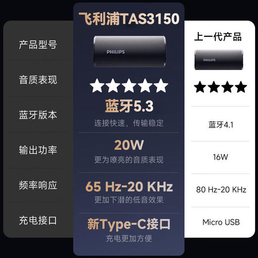 飞利浦 户外运动蓝牙音箱TAS3150 商品图9