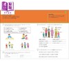 【中商原版】DK每日十分钟学法语 7-11岁 KS2 10 Minutes A Day French Ages 7-11 Key Stage 2 法文原版进口 Carol Vorderman 商品缩略图2