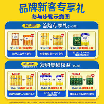 飞鹤星飞帆HMOs 婴儿配方奶粉1段(0-6月龄) 700g 28天新鲜直达 商品图3