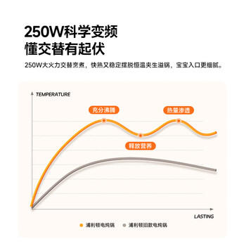 浦利顿（PLODON）婴儿辅食锅分月龄BB煲粥饭锅炖汤升级AI防糊防溢宝宝微压电炖锅 /母婴 /喂养用品 /辅食料理机 商品图4