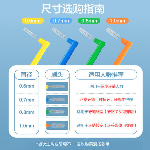 可孚牙缝刷齿间刷牙间刷牙齿清洁牙线L正畸矫正专用牙刷牙间隙刷 商品图4